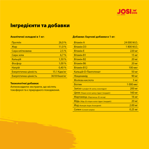 Преміум корм для собак малих та міні порід JosiDog Mini 10 кг від Josera - изображение 6