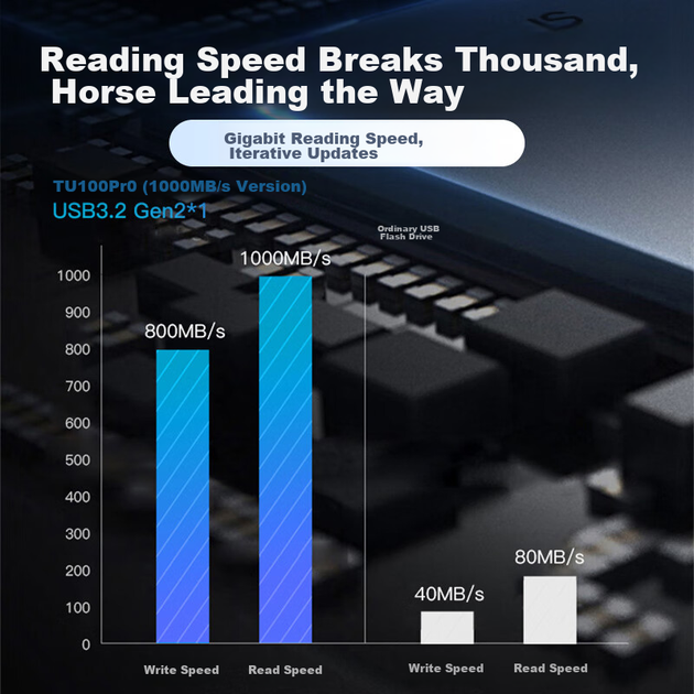 Портативний SSD-флеш-накопичувач Thinkplus Lenovo, 1 ТБ, високошвидкісна передача даних USB 3.2 1000 МБ/с, флеш-накопичувач великої ємності для телефону та комп'ютера в офісі, TU100Pro сірого кольору - зображення 6