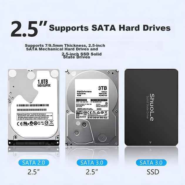 Портативний корпус для жорсткого диска Shuole Digital Display USB 3.0/3.1 Type C 2,5-дюймовий зовнішній корпус SATA послідовний порт SSD для ноутбука/настільного комп'ютера - изображение 10