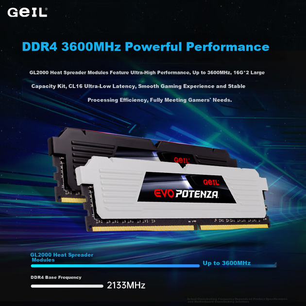 Оперативная память GEIL Jinbang GL2000 Armor Series DDR4-3600 32768MB PC4-28800 Kit of 2x16384 White - изображение 7