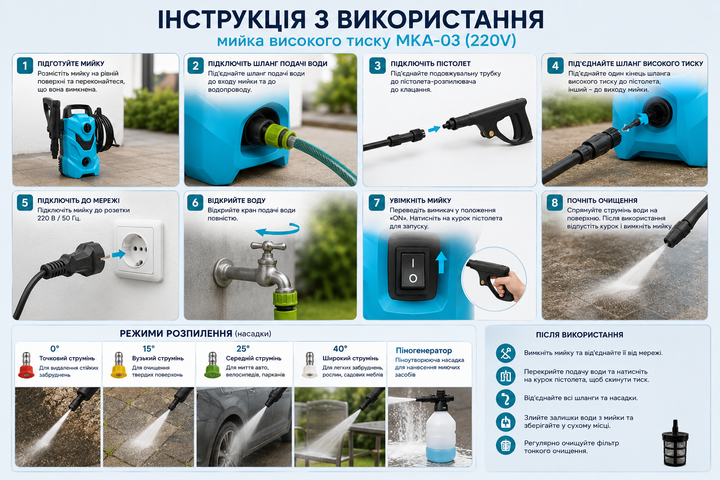 Мойка высокого давления для автомобиля сада и полива MKA-03 мощность 1200–1500 Вт - изображение 2