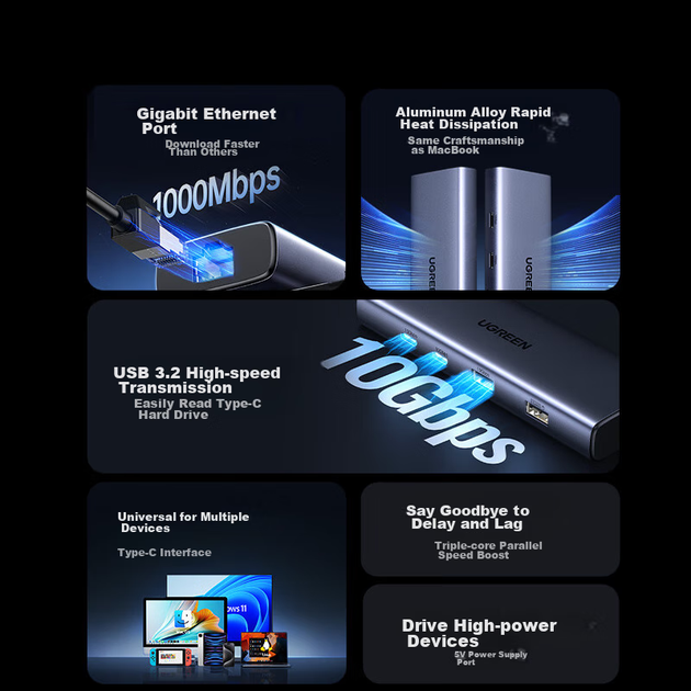 Док-станція розширення UGREEN Type-C Gigabit з портом Ethernet, мережевим кабелем-адаптером, концентратором USB 3.2, конвертером 10G, сумісна з Thunderbolt 4/5, комп'ютерами Apple, ноутбуками Xiaomi - Фото 5 Док-станція розширення UGREEN Type-C Gigabit з портом Ethernet, мережевим кабелем-адаптером, концентратором USB 3.2, конвертером 10G, сумісна з Thunderbolt 4/5, комп'ютерами Apple, ноутбуками Xiaomi - изображение 5