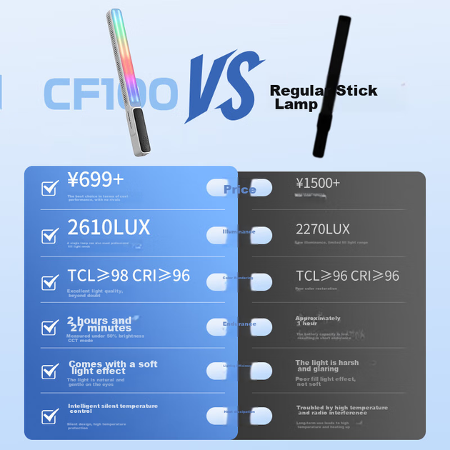 Zhiyun CF100 Профессиональный световой стержень, 100 Вт, полноцветный RGB, портативный светодиодный заполняющий свет, портретное освещение, освещение для прямых трансляций и фотосъемки, атмосферный свет CF100 COMBO - изображение 5