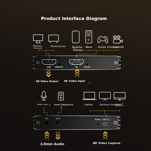 Карта відеозахоплення Sanze HDMI 4K60Hz HD RGB24 для PS5/Switch/Sony Canon Nikon камери ноутбук мобільний запис ігор прямих трансляцій - Фото 10 Карта відеозахоплення Sanze HDMI 4K60Hz HD RGB24 для PS5/Switch/Sony Canon Nikon камери ноутбук мобільний запис ігор прямих трансляцій - изображение 10