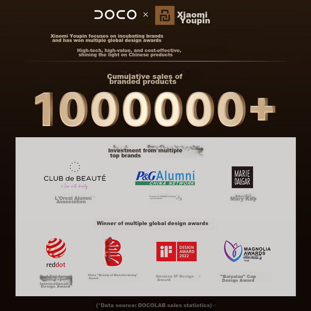 Зеркало для макияжа DOCOLAB LED с подсветкой портативное складное настольное - изображение 4
