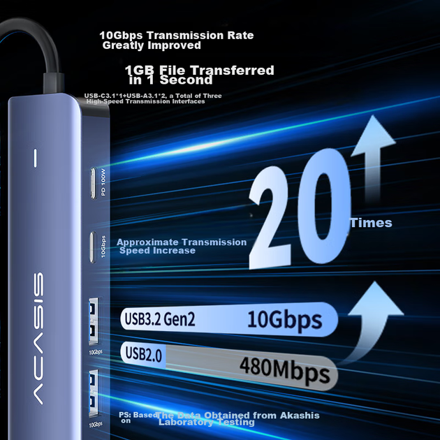 Док-станція розширення для робочого столу Acasis Type-C 3.2, порт HDMI, передача 10 Гбіт/с, 4K 60 Гц, порт Gigabit Ethernet, сумісна з Apple Mac Mini, 1 метр DS-9901M1 - зображення 6