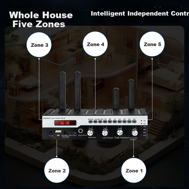 Передавач SANSUI UX10 бездротовий для оповіщення стельовий, Bluetooth - зображення 5