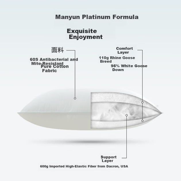 Подушка Manyun Platinum, гусиный пух 95%, антибактериальная - изображение 7