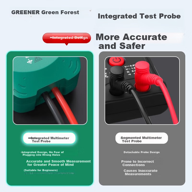 Цифровий мультиметр GREENER, високоточний, універсальний, з інтелектуальними функціями, захистом від перегріву, підсвічуванням та великим цифровим дисплеєм, комплект для електрика. - зображення 8