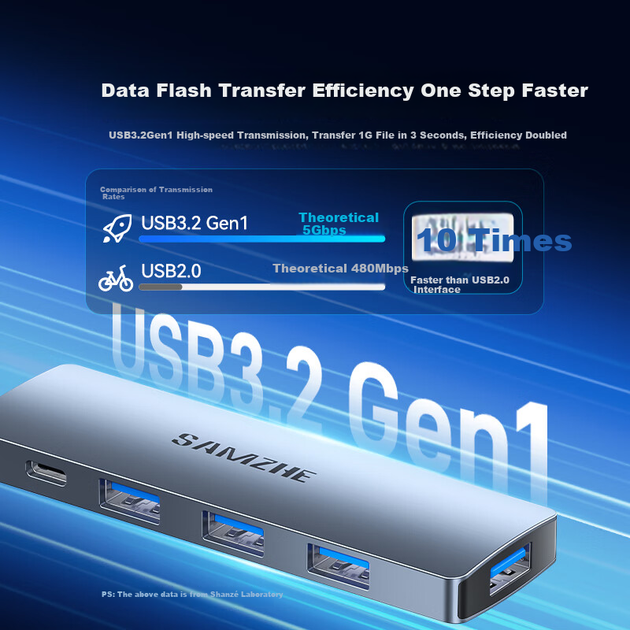 Металевий концентратор SAMZHE USB3.0, 4-портова док-станція розширення, високошвидкісний концентратор-подовжувач для ноутбуків, багатопортовий адаптер, подовжувач, блок живлення Type-C, HBK1-2, 1 метр - Фото 5 Металевий концентратор SAMZHE USB3.0, 4-портова док-станція розширення, високошвидкісний концентратор-подовжувач для ноутбуків, багатопортовий адаптер, подовжувач, блок живлення Type-C, HBK1-2, 1 метр - изображение 5