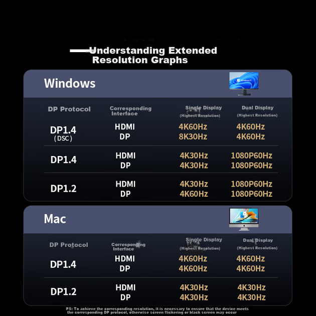 Адаптер UGREEN Type-C — HDMI/DP для трьох дисплеїв, сумісний з USB-C, док-станція розширення Thunderbolt 5/4, адаптер MST 5G, підтримка декількох екранів 4K 60 Гц для редагування, підключення до комп'ютерів Lenovo і Xiaomi. - зображення 6