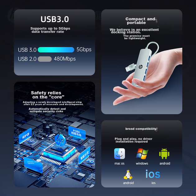 USB-концентратор HP, багатопортовий розгалужувач USB 3.0 для комп'ютера, подовжувач USB, адаптер-конвертер, док-станція для ноутбука, незалежне джерело живлення - зображення 6