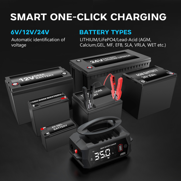 Автоматическое зарядное устройство HTRC C35A 12V 35A / 24V 18A для кислотных, гелевых GEL, AGM и LiFePO4 аккумуляторов - изображение 3