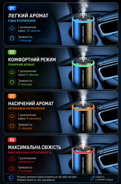 Автоматический ароматизатор-диффузор для автомобиля и дома с проектором звездного неба и RGB-подсветкой, ультразвуковой, аккумулятор 500 мАг, объем аромата 100 мл - изображение 7
