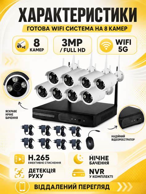Комплект видеонаблюдения WiFi Kit 5G на 8 камер 3MP 1080p Full HD H.265 с NVR и ночным видением (49675976) - Фото 3 Комплект видеонаблюдения WiFi Kit 5G на 8 камер 3MP 1080p Full HD H.265 с NVR и ночным видением (49675976) - изображение 3