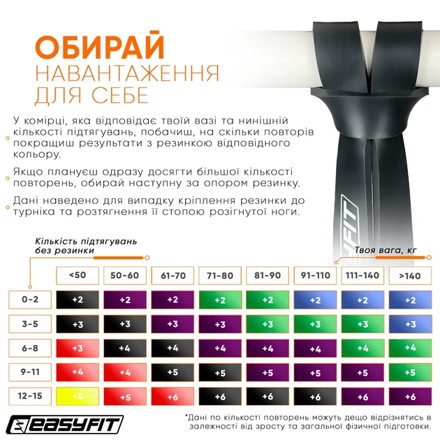 Резиновая петля ProDobro 6-31 кг Черная 2080х20х4,5 мм - Фото 6 Резиновая петля ProDobro 6-31 кг Черная 2080х20х4,5 мм - изображение 6