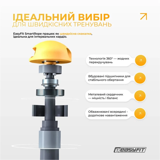 Умная скакалка ProDobro 3 м с утяжелителем беспроводная - изображение 5
