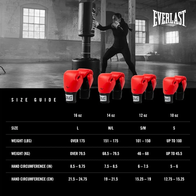 Боксерские перчатки Everlast 12 унций полиуретан красные унисекс - Фото 6 Боксерские перчатки Everlast 12 унций полиуретан красные унисекс - изображение 6