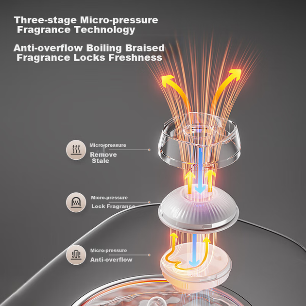 Рисоварка Joyoung 16N8, 1.6 л, без покрытия, сталь 316, на 1-2 персоны - изображение 6