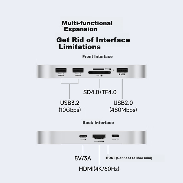 Хаб Hagibis для Mac mini M4 с картридером SD/TF, USB-C - Фото 5 Хаб Hagibis для Mac mini M4 с картридером SD/TF, USB-C - изображение 5
