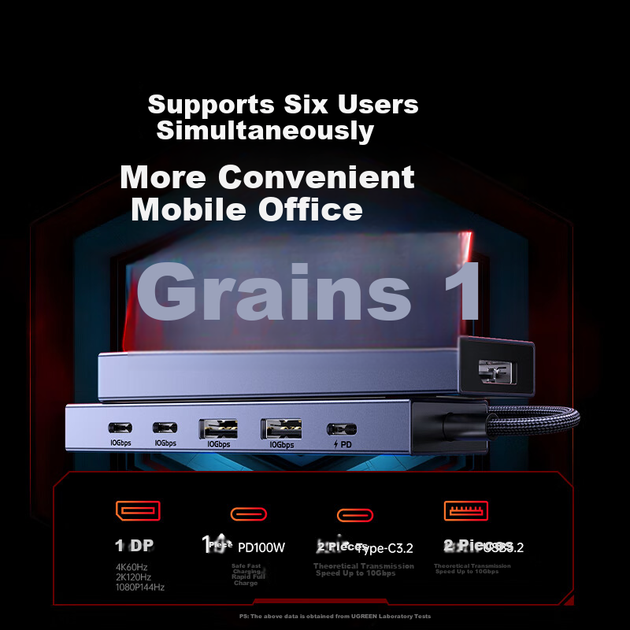 Док-станция расширения UGREEN Type-C на DP, 4K 60 Гц Fins Expansion Dock, адаптер USB 3.2 с высокоскоростной передачей 10 Гбит/с, совместимая с ноутбуками Macbook и Huawei Thunderbolt. - изображение 4