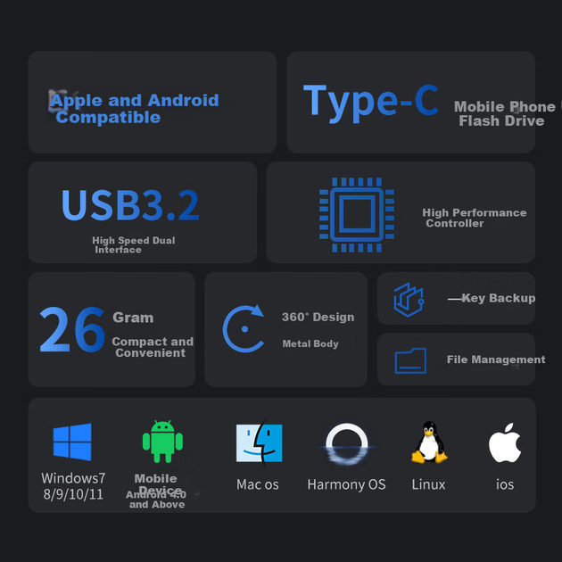 Флеш-накопичувач Lankxin 128 ГБ USB 3.2/Type-C з двома інтерфейсами, OTG, для комп'ютера та планшета, високошвидкісний, для розширення пам'яті - изображение 5
