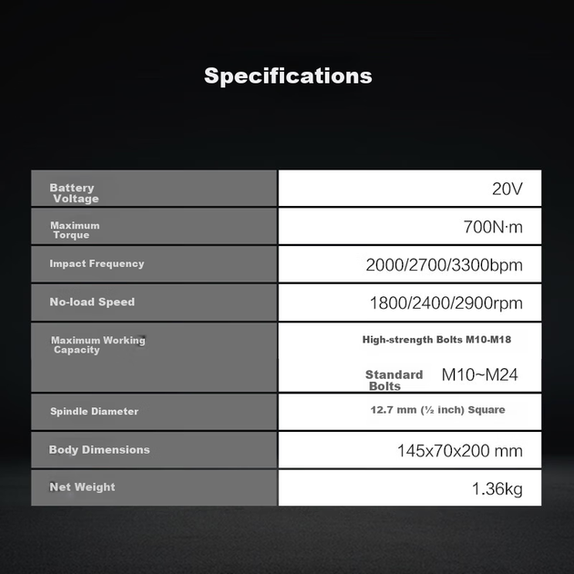 Безщітковий електричний гайковерт WORX 20V 700N WU270.9 (голий інструмент) Ударний гайковерт з високим крутним моментом для алюмінієвої опалубки, авторемонту, механічного обслуговування - изображение 10
