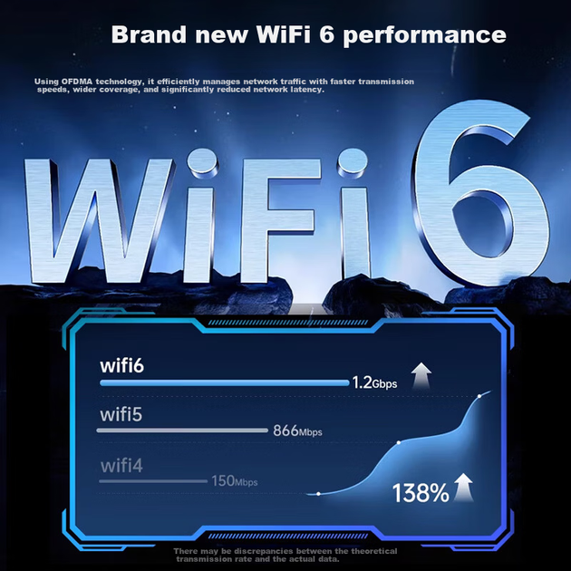 Адаптер Fenvi WiFi 6 USB ігровий гігабітний, дводіапазонний - Фото 4 Адаптер Fenvi WiFi 6 USB ігровий гігабітний, дводіапазонний - зображення 4