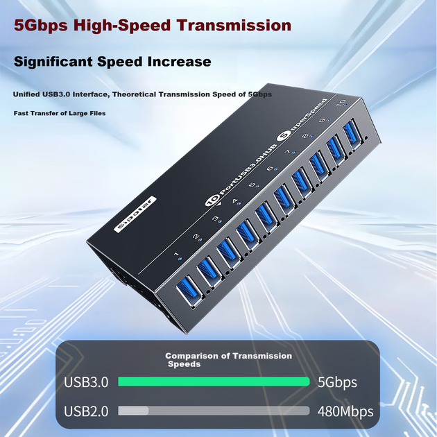 Док-станция расширения SIPOLAR с 10 портами, USB 3.0, концентратор с быстрой зарядкой 60 Вт, промышленный разветвитель A-103 (3 метра), концентратор для массового управления телефонами и пакетной обработки жестких дисков, один порт 5 В/1 А. - Фото 10 Док-станция расширения SIPOLAR с 10 портами, USB 3.0, концентратор с быстрой зарядкой 60 Вт, промышленный разветвитель A-103 (3 метра), концентратор для массового управления телефонами и пакетной обработки жестких дисков, один порт 5 В/1 А. - изображение 10