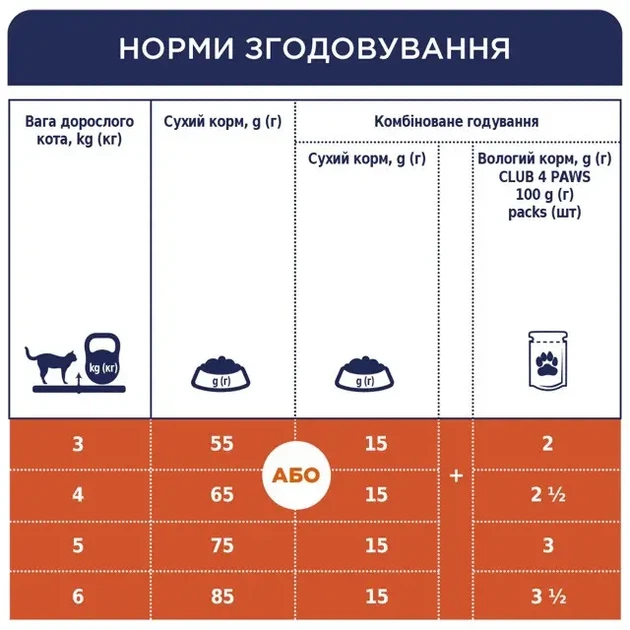 Сухий корм для дорослих котів Club 4 Paws Premium з кроликом, 14 кг - изображение 2