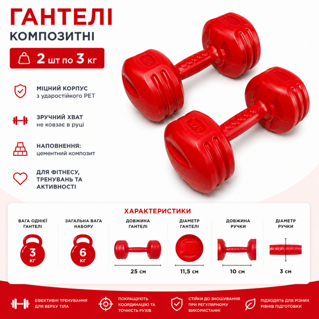 Гантели для фитнеса 2 шт по 3 кг шестигранные композитные Perto Красный 12959 - изображение 2