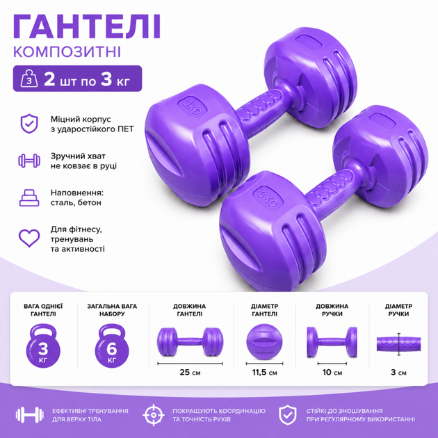 Гантели для фитнеса 2 шт по 3 кг шестигранные композитные Perto Фиолетовый 12966 - изображение 3
