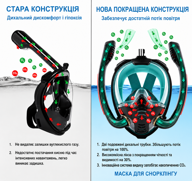Полнолицевая маска для снорклинга с двойной трубкой унисекс - изображение 4