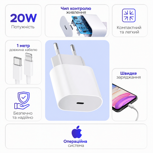 Комплект швидкої зарядки для Apple iPhone, мережевий адаптер 20W з роз'ємом USB-C (Type-C) та кабель зарядки USB-C to Lightning A2347 - зображення 2