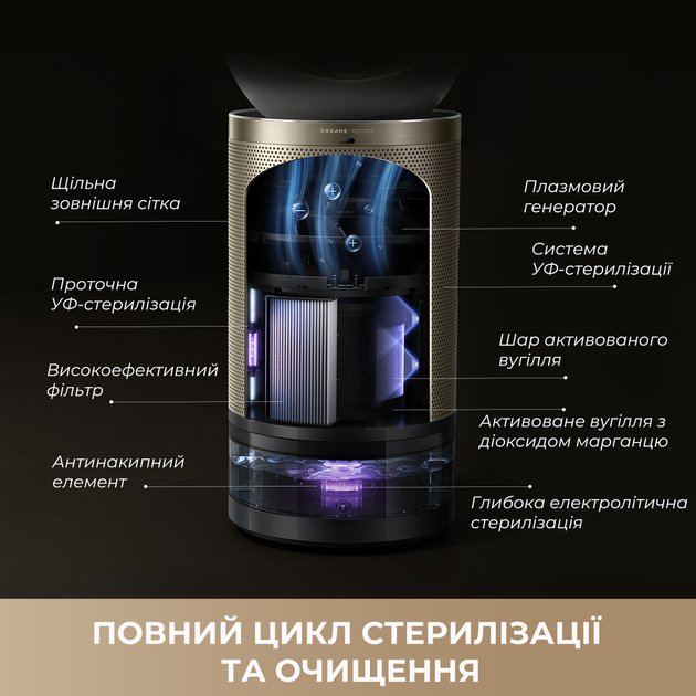 Климатический комплекс Dreame PM30 - изображение 8