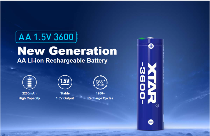 Акумуляторна батарея AA XTAR Blue 3600 1.5V Li-ion 2200mAh | Стабільна напруга, 1200+ циклів заряду, захист - Фото 2 Акумуляторна батарея AA XTAR Blue 3600 1.5V Li-ion 2200mAh | Стабільна напруга, 1200+ циклів заряду, захист - изображение 2