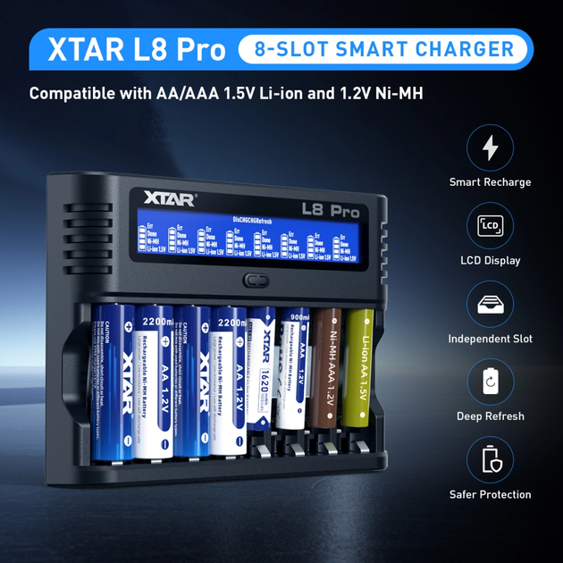 Зарядний пристрій XTAR L8 Pro Type-C на 8 слотів для акумуляторів формату AA та AAA Li-ion 1.5V та Ni-MH з дисплеєм - Фото 2 Зарядний пристрій XTAR L8 Pro Type-C на 8 слотів для акумуляторів формату AA та AAA Li-ion 1.5V та Ni-MH з дисплеєм - изображение 2