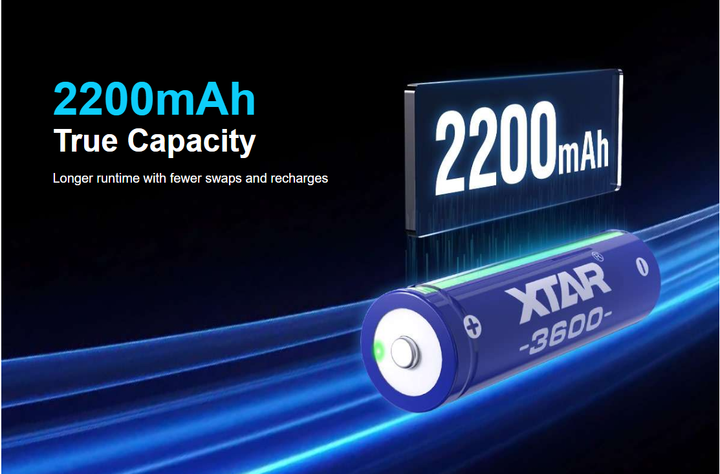 Акумуляторна батарея AA XTAR Blue 3600 1.5V Li-ion 2200mAh набір 4 шт. у кейсі | Стабільна напруга, 1200+ циклів заряду, захист - Фото 4 Акумуляторна батарея AA XTAR Blue 3600 1.5V Li-ion 2200mAh набір 4 шт. у кейсі | Стабільна напруга, 1200+ циклів заряду, захист - изображение 4