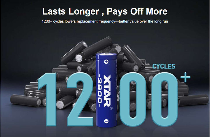 Акумуляторна батарея AA XTAR Blue 3600 1.5V Li-ion 2200mAh | Стабільна напруга, 1200+ циклів заряду, захист - Фото 7 Акумуляторна батарея AA XTAR Blue 3600 1.5V Li-ion 2200mAh | Стабільна напруга, 1200+ циклів заряду, захист - изображение 7