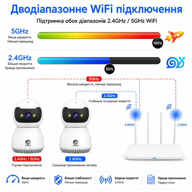 IP-камера видеонаблюдения JOOAN 1080P WiFi (2.4G/5G) с цветным ночным видением, PTZ-отслеживанием, двусторонним аудио и управлением через приложение - изображение 4