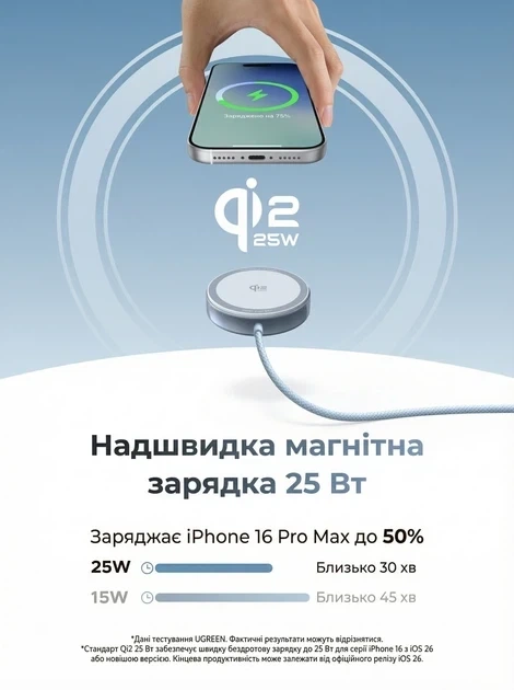 Беспроводное зарядное устройство Ugreen Qi2 MagSafe 25W 1.5 м Starlight Blue (W753) - изображение 9