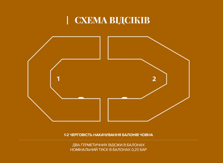Легкая надувная лодка Kolibri К-290 + Пайол слань-книжка, двухместная, гребная, двухсекционная, 100 х 47 х 33 см, 33.6 кг, зеленая - Фото 6 Легкая надувная лодка Kolibri К-290 + Пайол слань-книжка, двухместная, гребная, двухсекционная, 100 х 47 х 33 см, 33.6 кг, зеленая - изображение 6