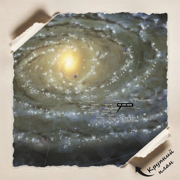 Постер Млечный Путь, схема нашей галактики, Milky Way, космос, астрономия, A1 60×92 см (id5065) - изображение 4