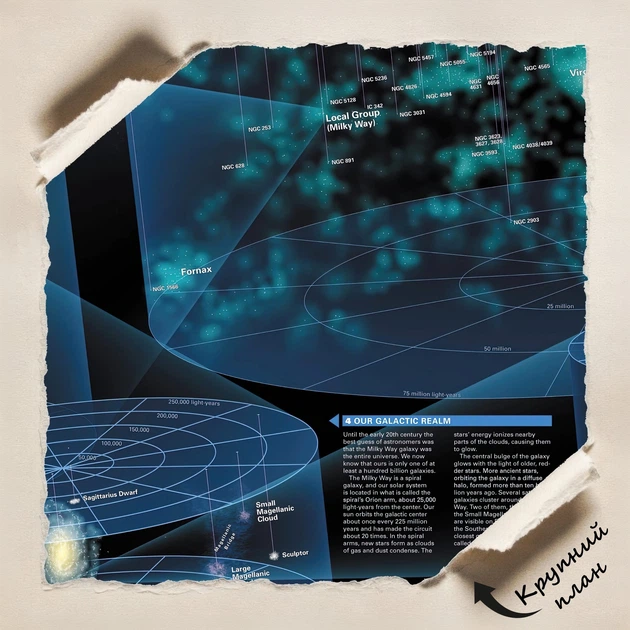 Постер Строение Вселенной (англ), The Universe, космос, галактика, астрономия, A1 60×92 см (id3618) - изображение 4