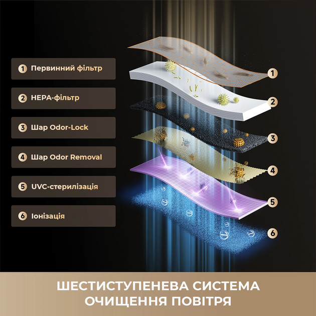 Очиститель воздуха Dreame FP10 - изображение 9