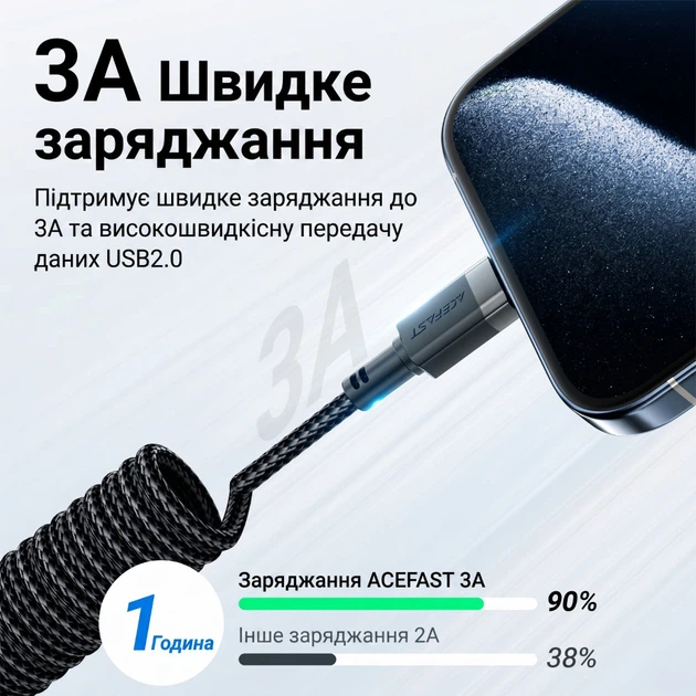Кабель спиральный пружина USB на Type-C ACEFAST C14-04 spring charging data cable (1.2m,, 3A, 480 Mbps). Black - Фото 4 Кабель спиральный пружина USB на Type-C ACEFAST C14-04 spring charging data cable (1.2m,, 3A, 480 Mbps). Black - изображение 4