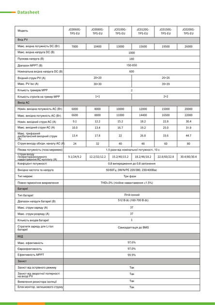 Гібридний трифазний інвертор Sunerise 20 кВт SUN-20-PD0200G-TPS-EU - зображення 5