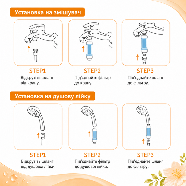 Набір фільтрів для душу H201 3 шт мікс ароматів Strawberry Jasmine Flower Rose для очищення води - зображення 2