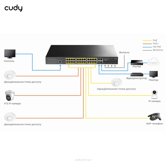 PoE-комутатор 29-портовий керований L2 Cudy GS2028PS4-300W гігабітний з 24 портами PoE, 300W - Фото 4 PoE-комутатор 29-портовий керований L2 Cudy GS2028PS4-300W гігабітний з 24 портами PoE, 300W - изображение 4