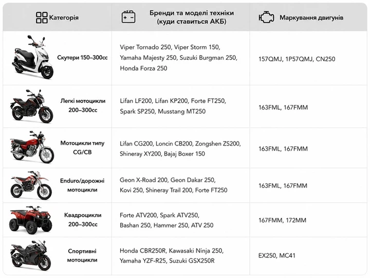 Аккумулятор гелевый TT AGRO MOTO YTX9-BS 9АH, 150х87х107 мм оранжевый - изображение 4